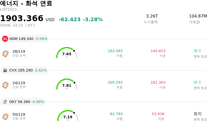 에너지 - 화석 연료