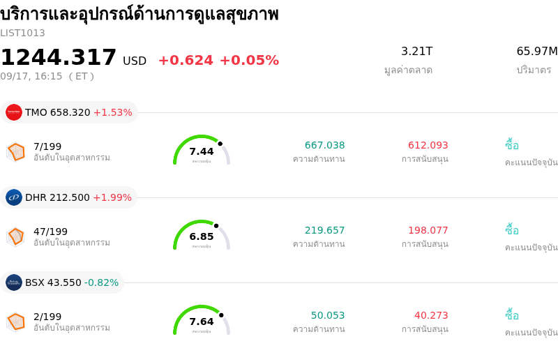 บริการและอุปกรณ์ด้านการดูแลสุขภาพ