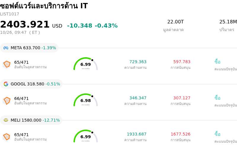 ซอฟต์แวร์และบริการด้าน IT