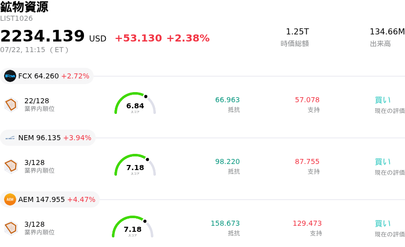 鉱物資源