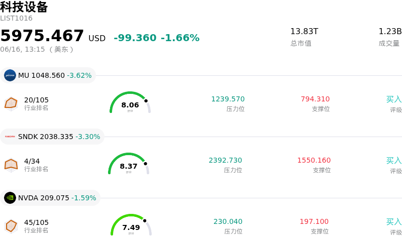 科技设备