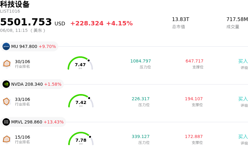 科技设备