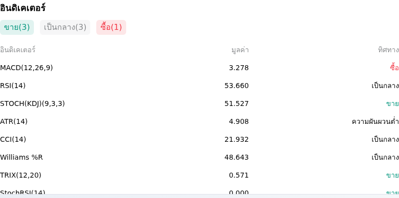 IndicatorAnalysis