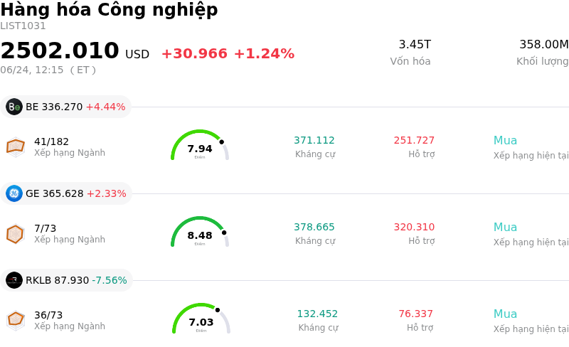Hàng hóa Công nghiệp
