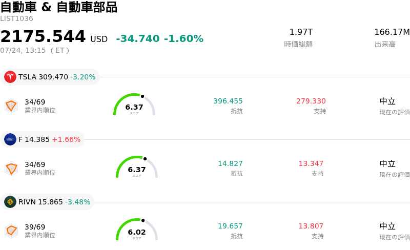 自動車 & 自動車部品