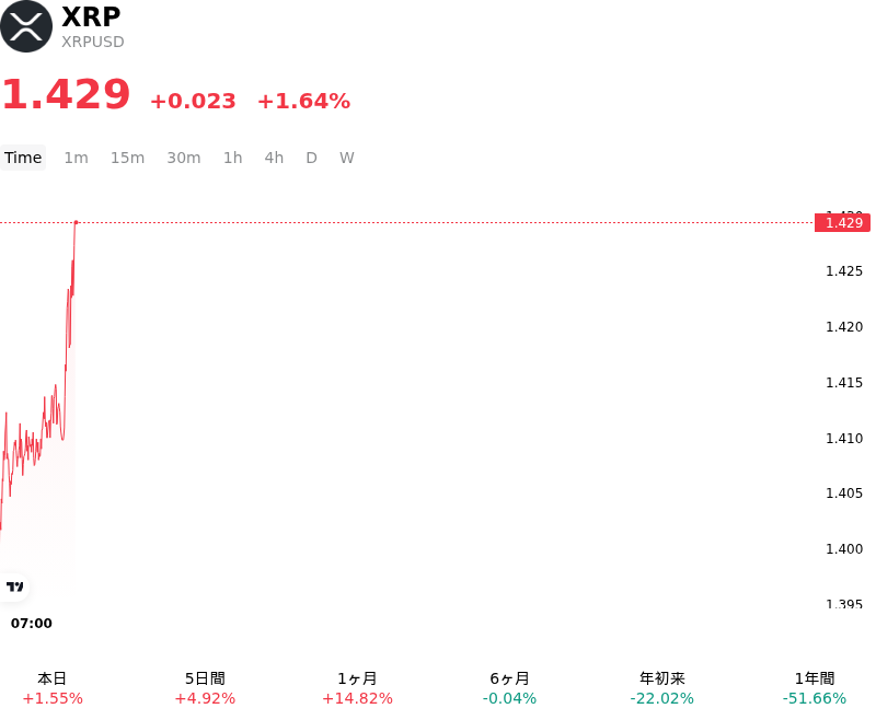 SummaryOverview