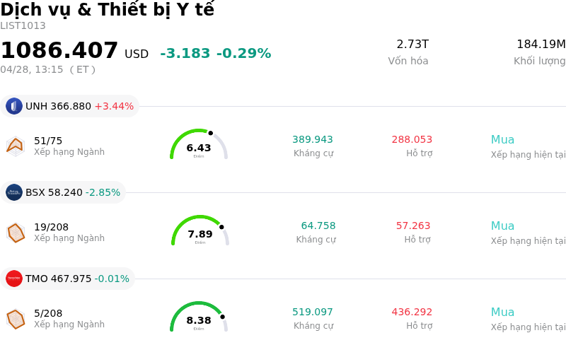 Dịch vụ & Thiết bị Y tế