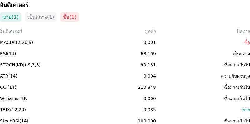 IndicatorAnalysis