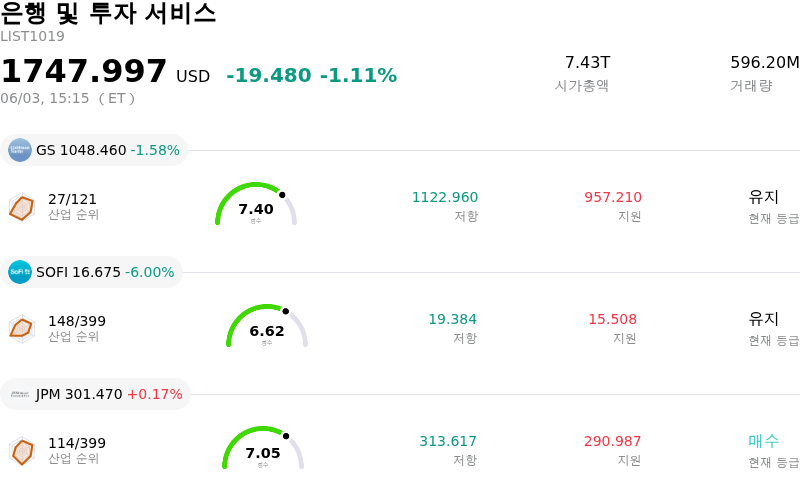 은행 및 투자 서비스