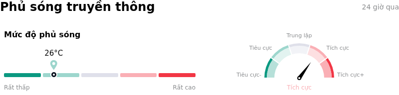Apple IncPhủ sóng truyền thông