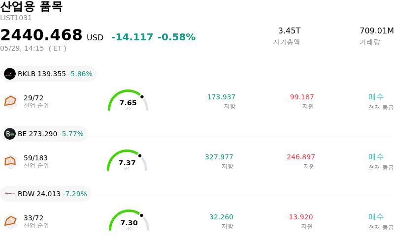 산업용 품목