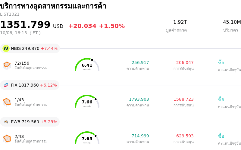 บริการทางอุตสาหกรรมและการค้า