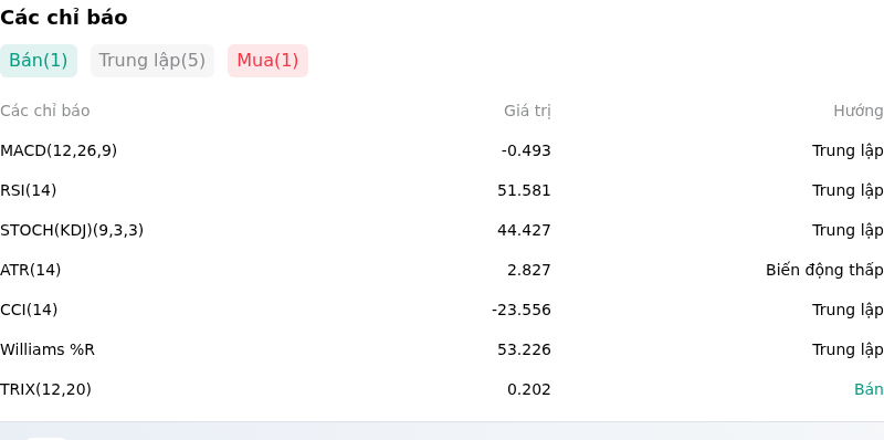 IndicatorAnalysis