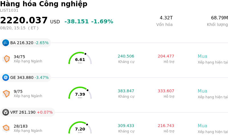 Hàng hóa Công nghiệp