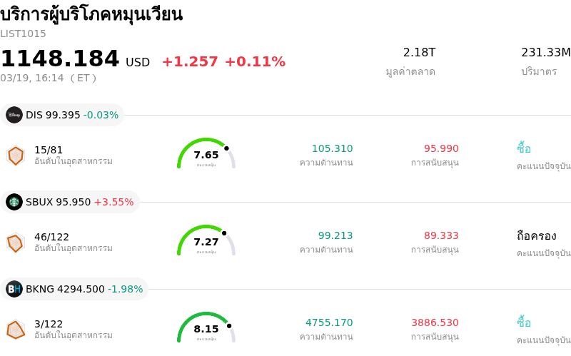 บริการผู้บริโภคหมุนเวียน