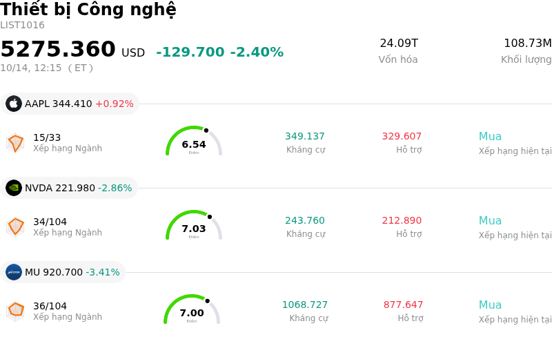 Thiết bị Công nghệ