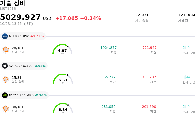 기술 장비