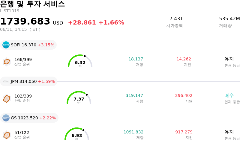 은행 및 투자 서비스