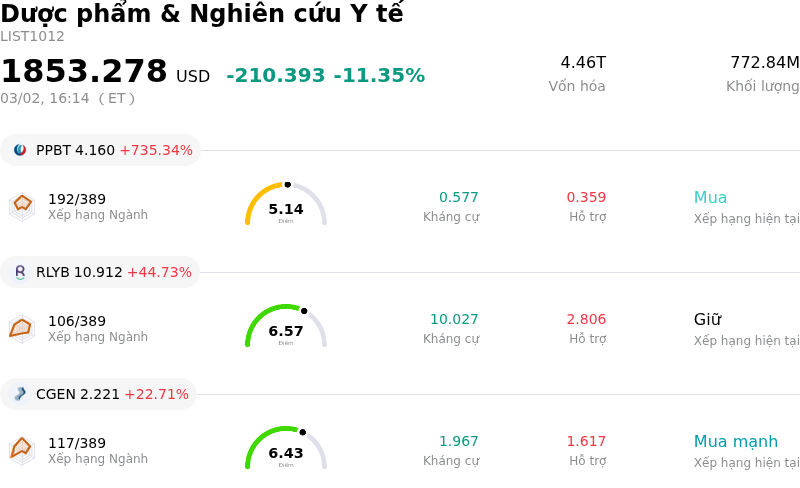 Dược phẩm & Nghiên cứu Y tế