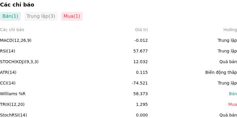 IndicatorAnalysis