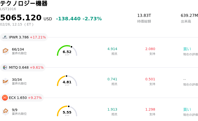テクノロジー機器