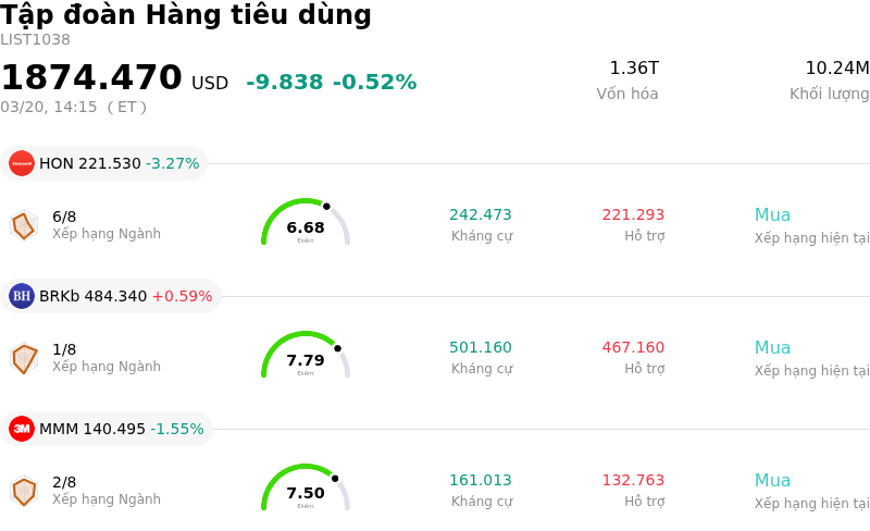 Tập đoàn Hàng tiêu dùng
