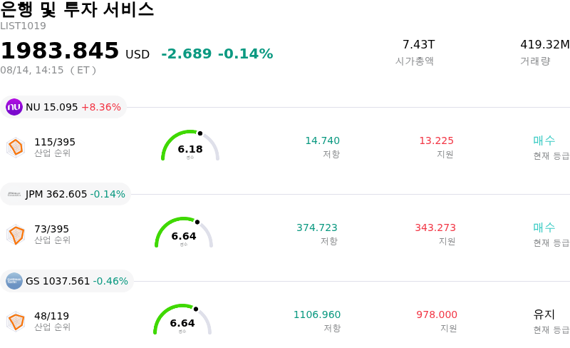 은행 및 투자 서비스