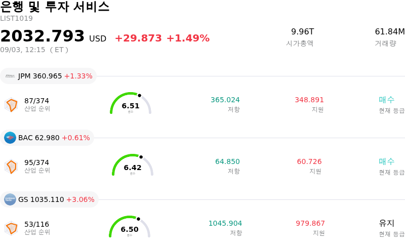 은행 및 투자 서비스