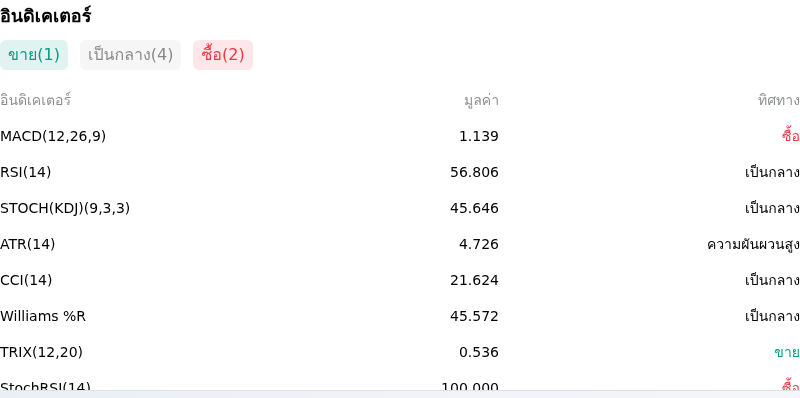 IndicatorAnalysis