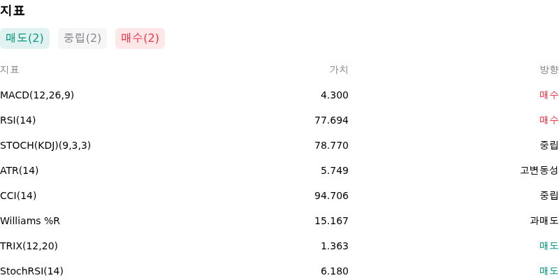 IndicatorAnalysis