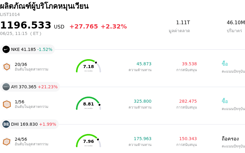 ผลิตภัณฑ์ผู้บริโภคหมุนเวียน