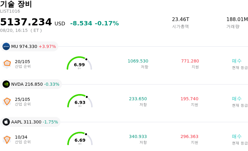 기술 장비