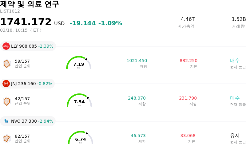 제약 및 의료 연구