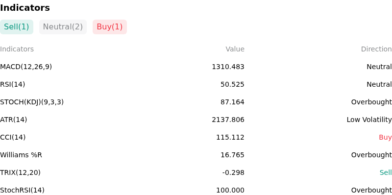 IndicatorAnalysis
