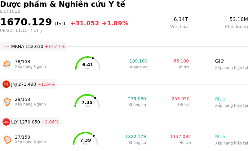 Dược phẩm & Nghiên cứu Y tế