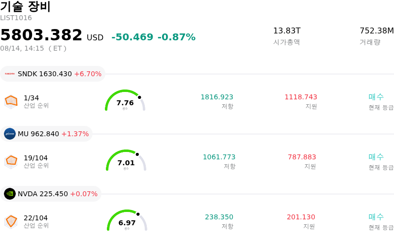 기술 장비