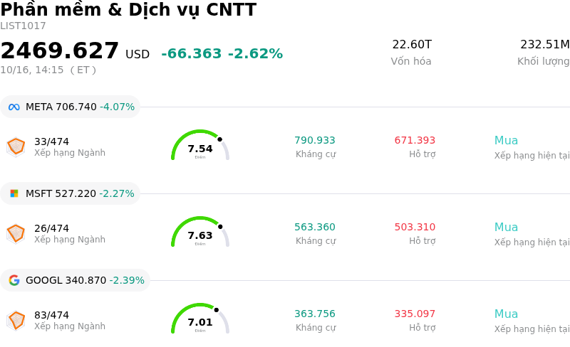Phần mềm & Dịch vụ CNTT