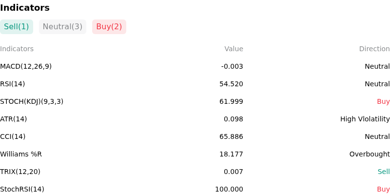 IndicatorAnalysis