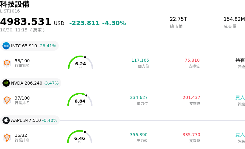 科技設備