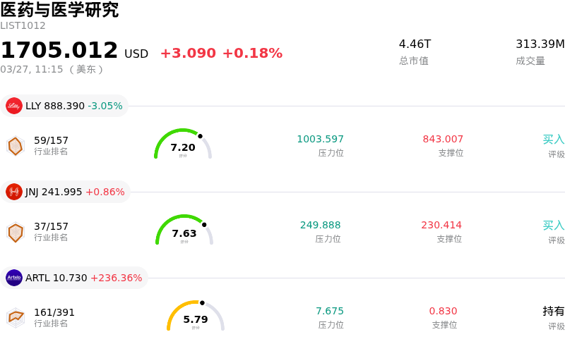 医药与医学研究