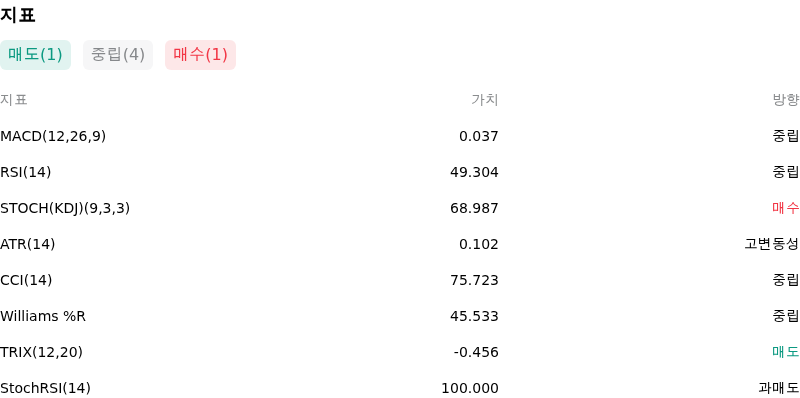 IndicatorAnalysis