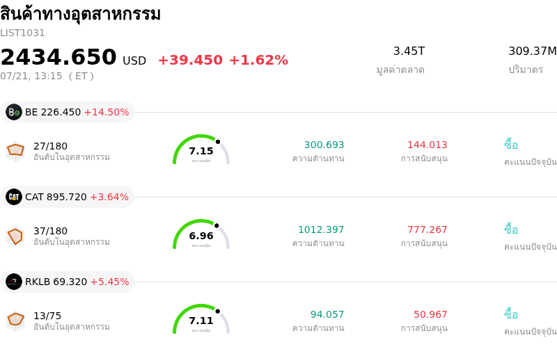 สินค้าทางอุตสาหกรรม