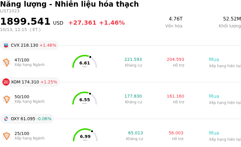 Năng lượng - Nhiên liệu hóa thạch