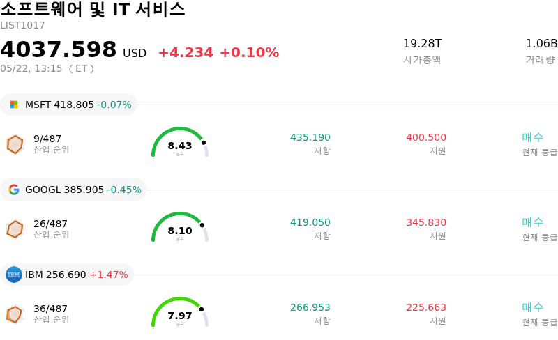 소프트웨어 및 IT 서비스