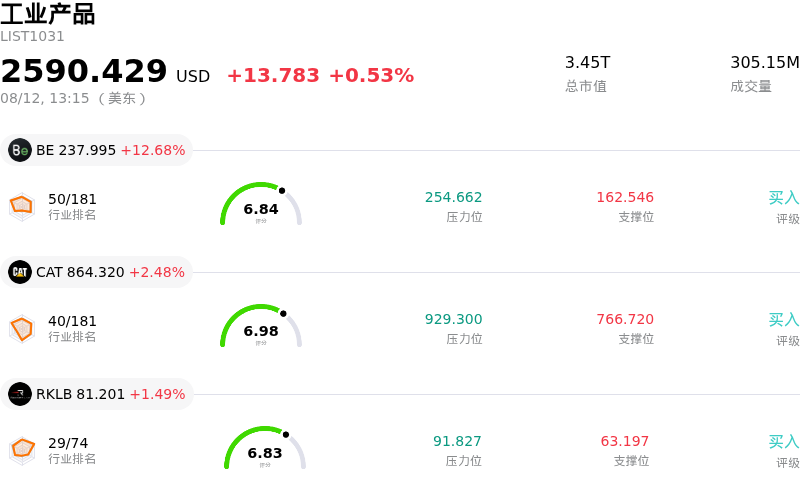 工业产品