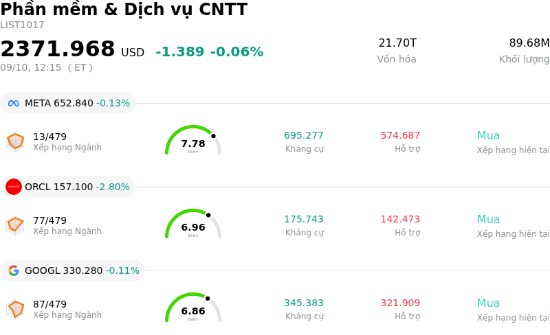 Phần mềm & Dịch vụ CNTT