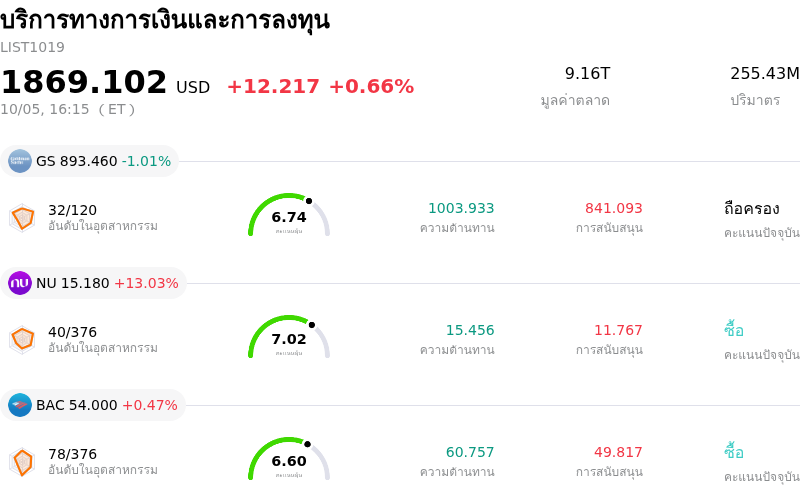 บริการทางการเงินและการลงทุน