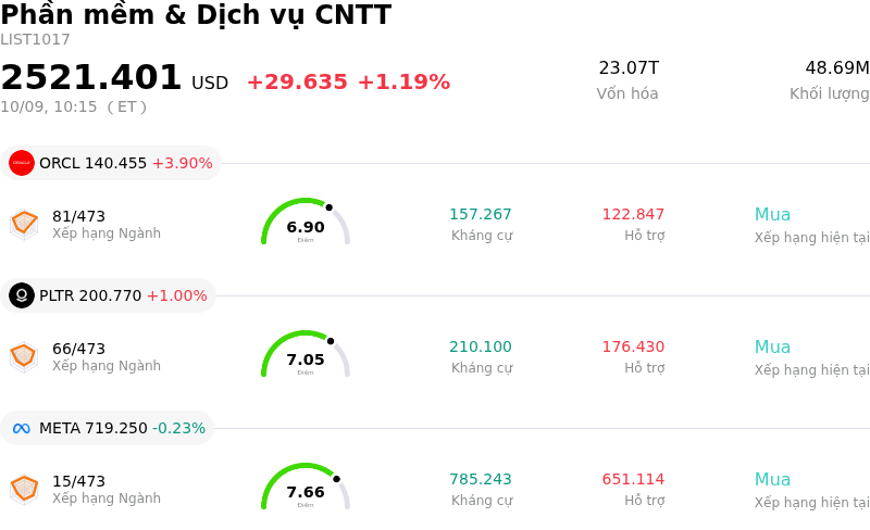Phần mềm & Dịch vụ CNTT