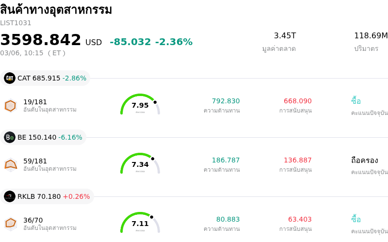 สินค้าทางอุตสาหกรรม