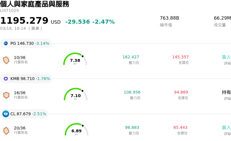 個人與家庭產品與服務